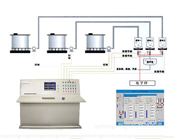反應釜多種原料自動配料
