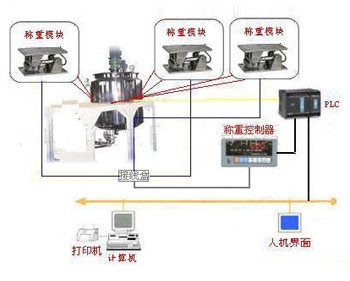 稱重式反應釜